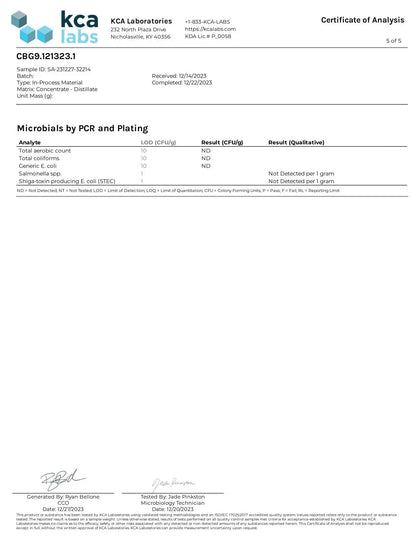 1g CBG9 Distillate HHC24 - HHC kaufen mit Versand aus der Schweiz HHC24 - Cannabinoide kaufen mit Versand aus der Schweiz