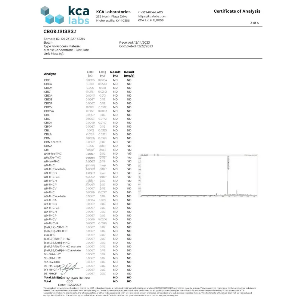 1g CBG9 Distillate - CBG9